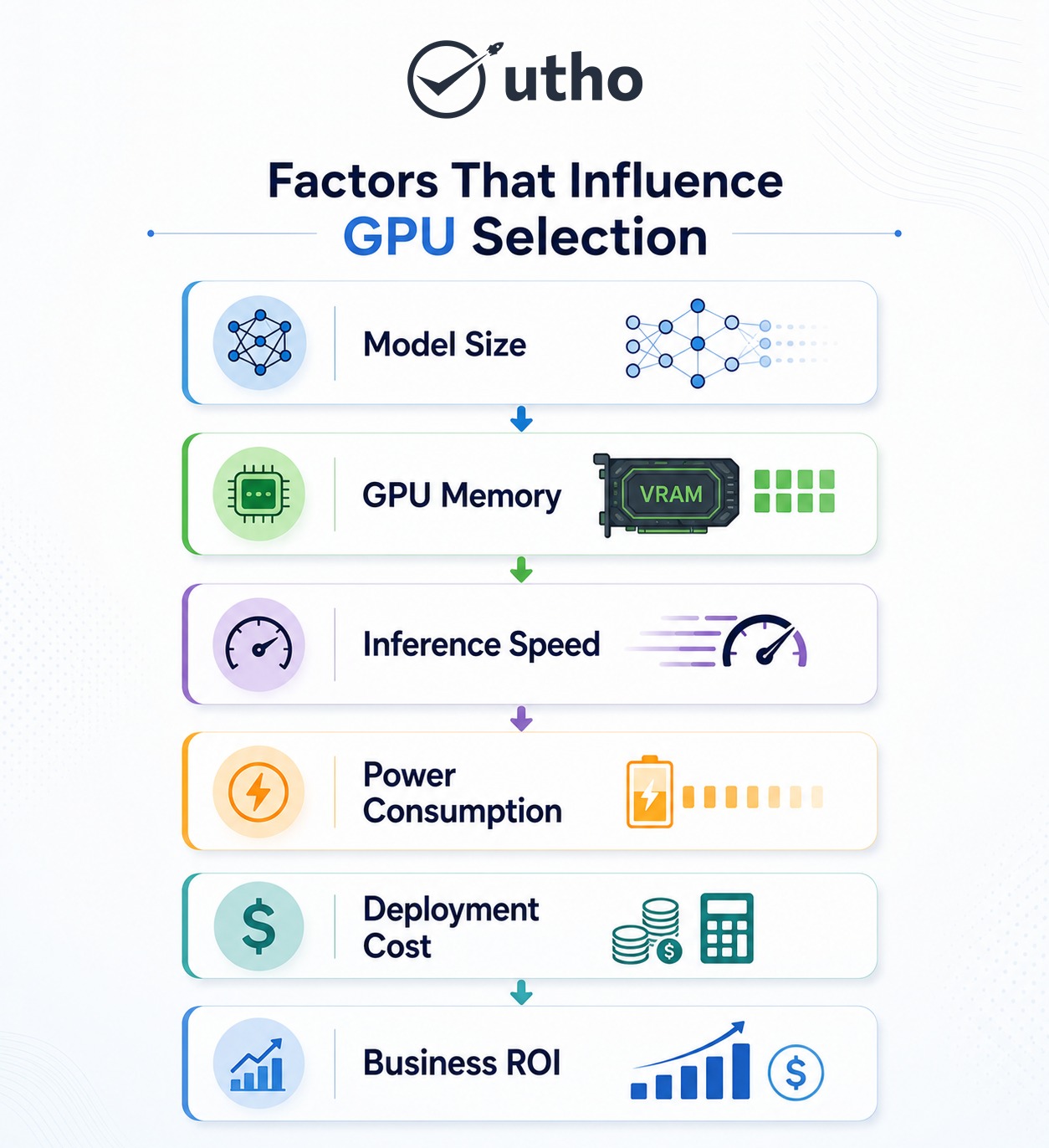 Factors that Influence GPU Selection