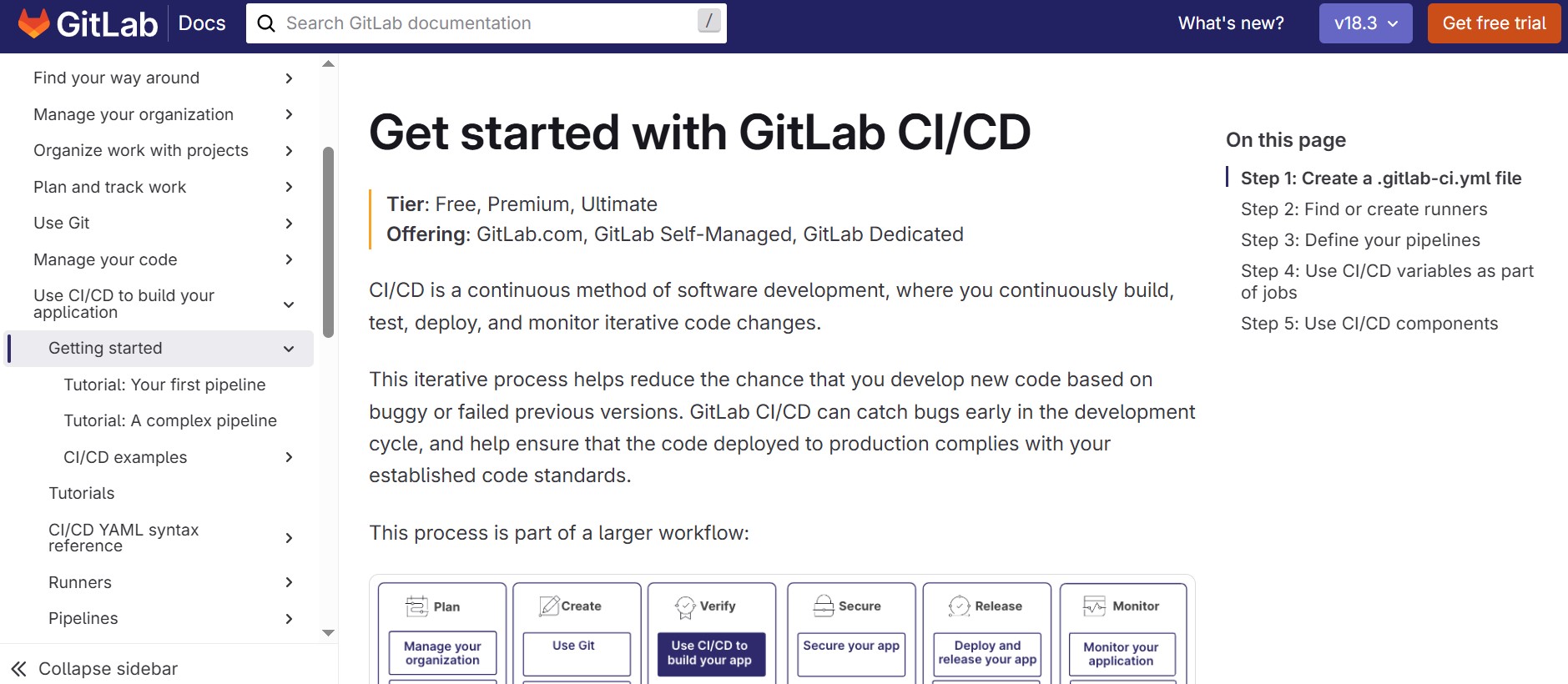 GitLab CI CD