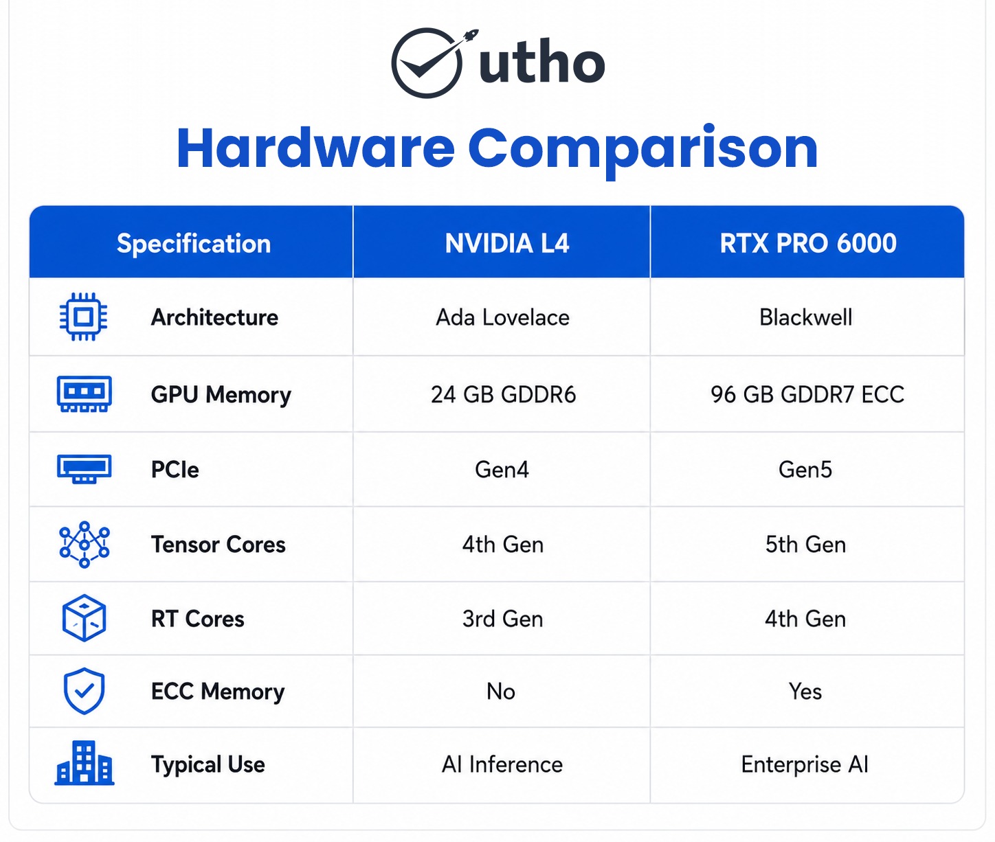 Hardware Comparison