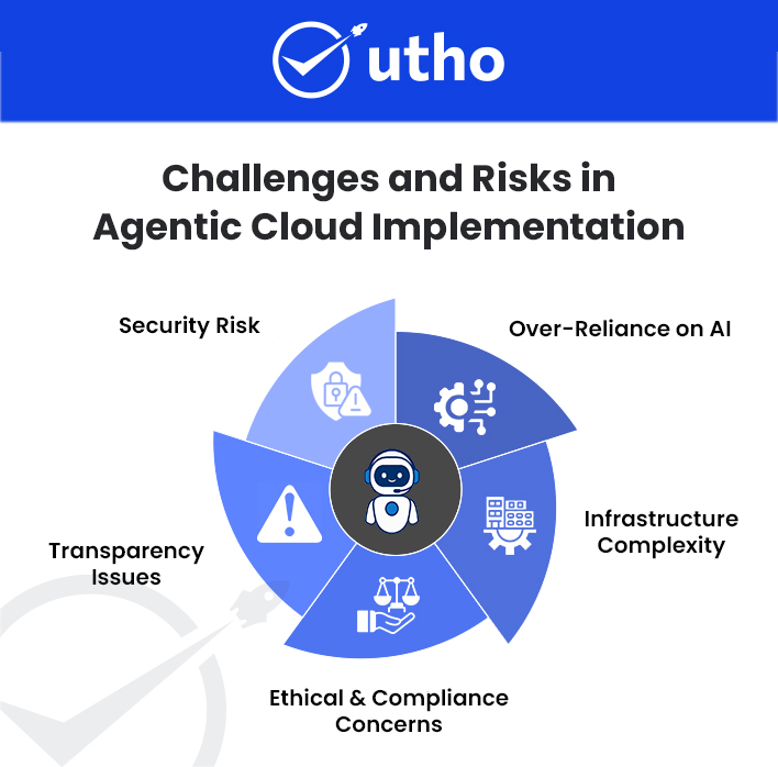 How Agentic Cloud Is Reinventing Infrastructure with Self-Governing AI Agents