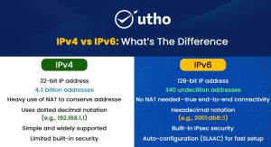 IPv4 vs IPv6: What’s The Difference?