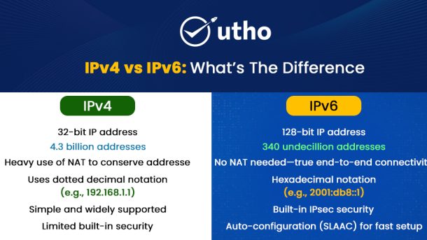 IPv4 vs IPv6