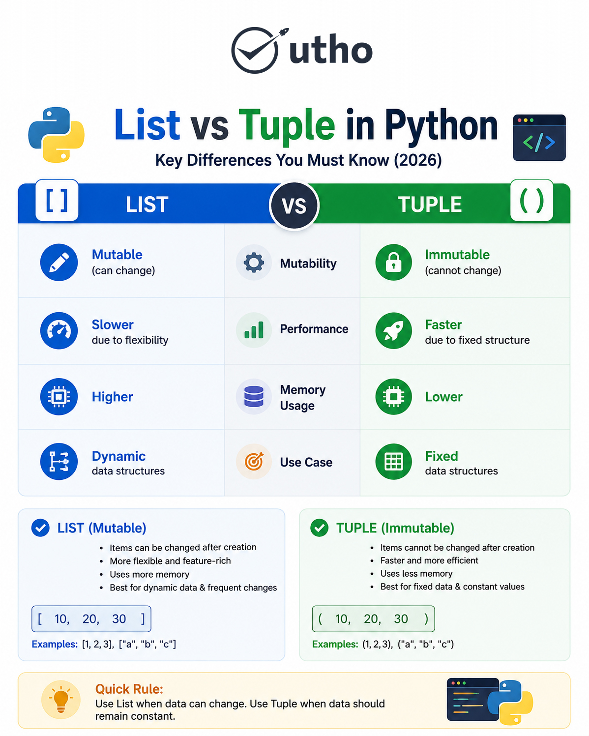 list vs tuple in python