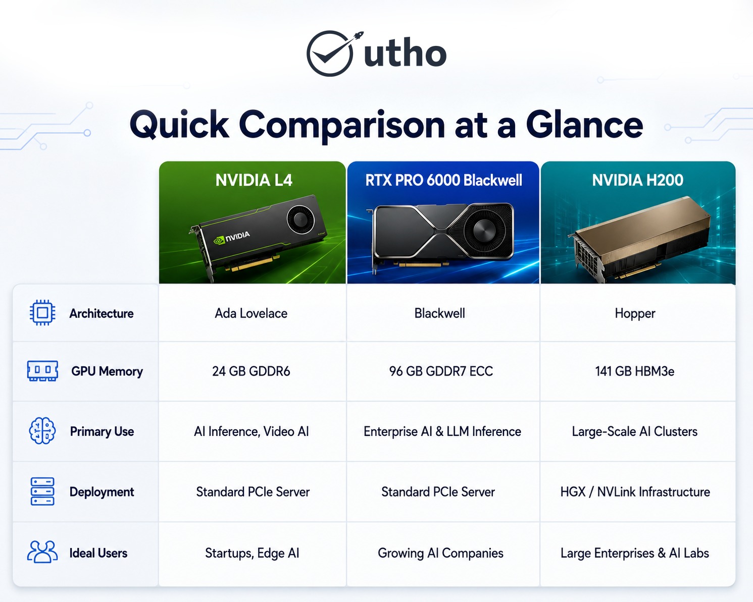 Quick comparison at a glance