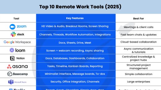 Remote Work Tools