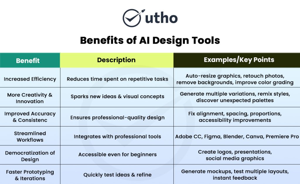 benefits of AI Design Tools