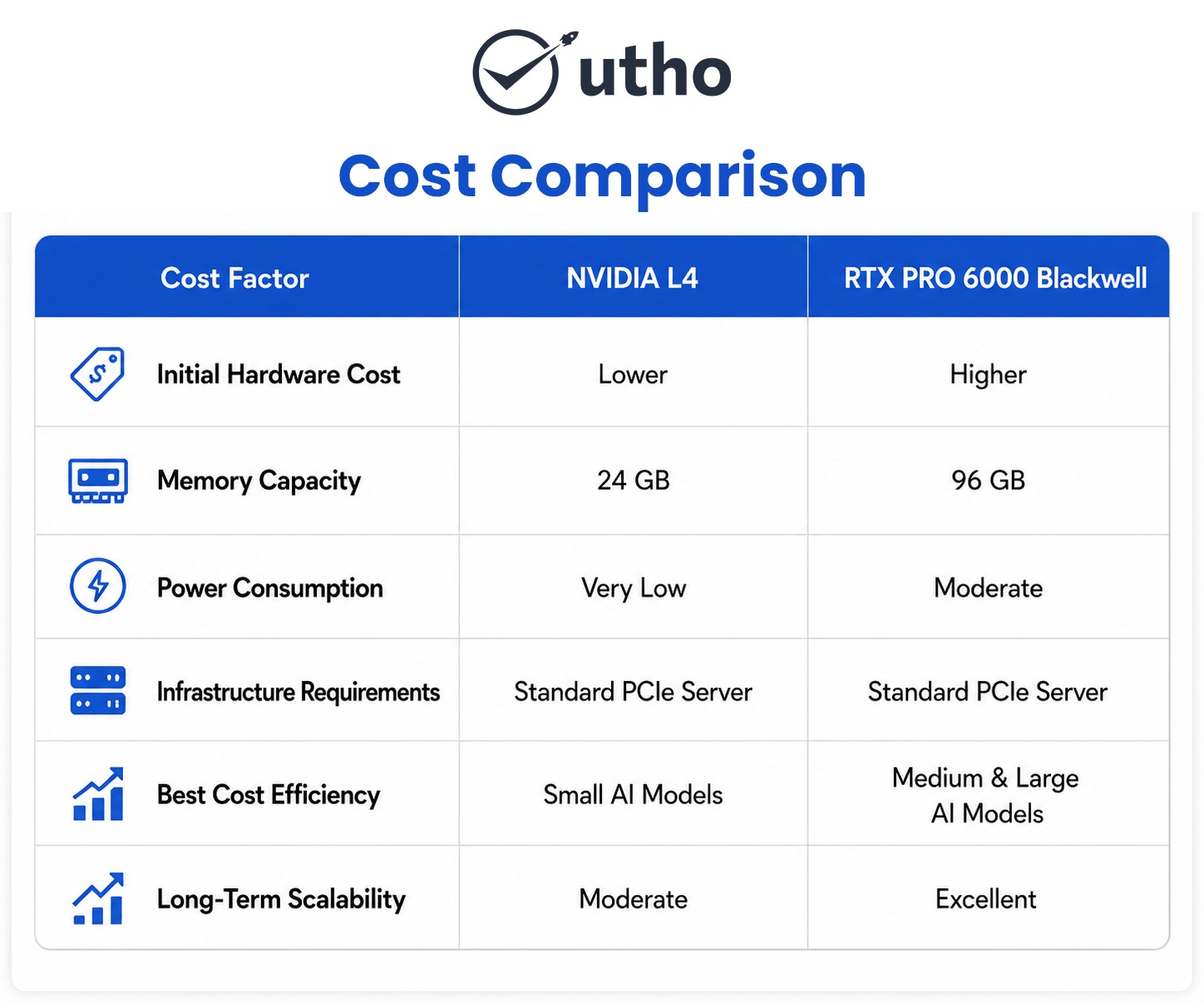 cost comparison