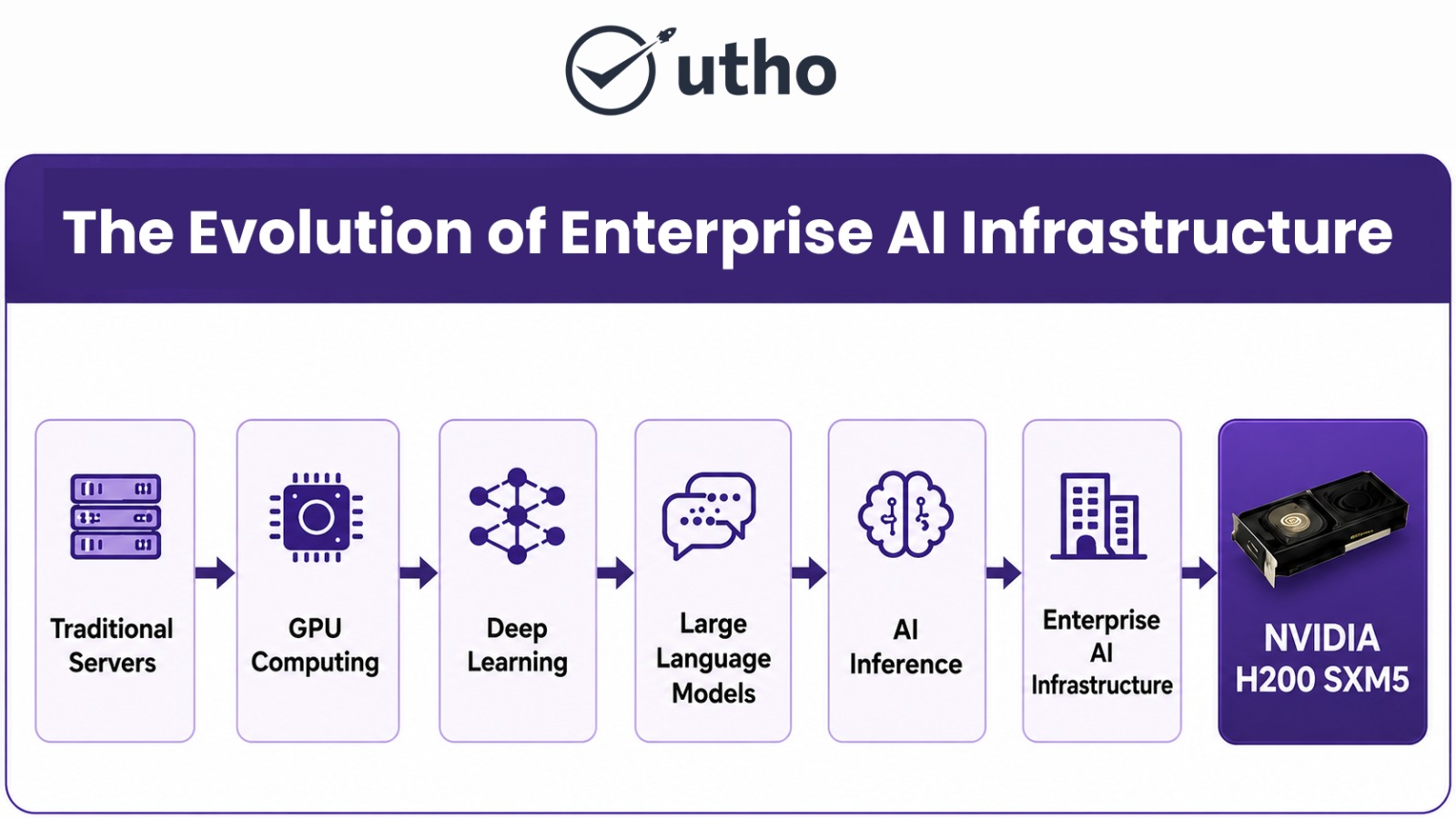 evolution of enterprise AI inference