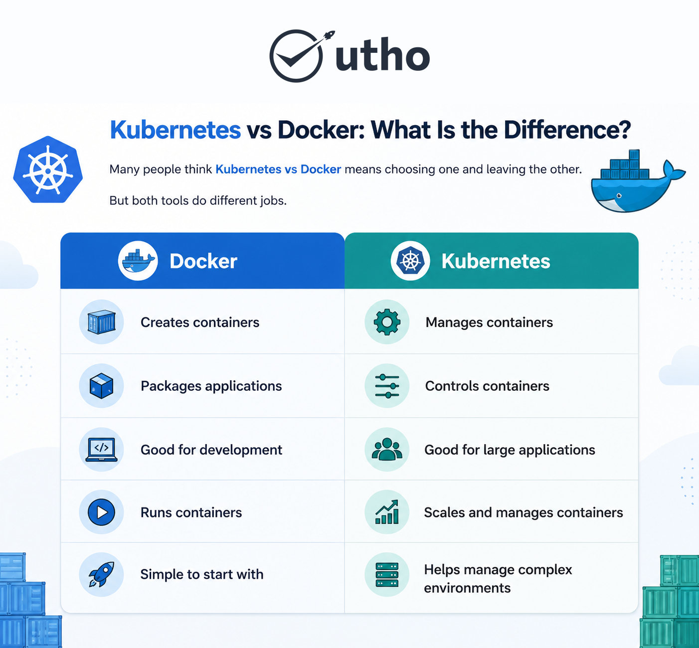 Kubernetes vs Docker What Is the Difference