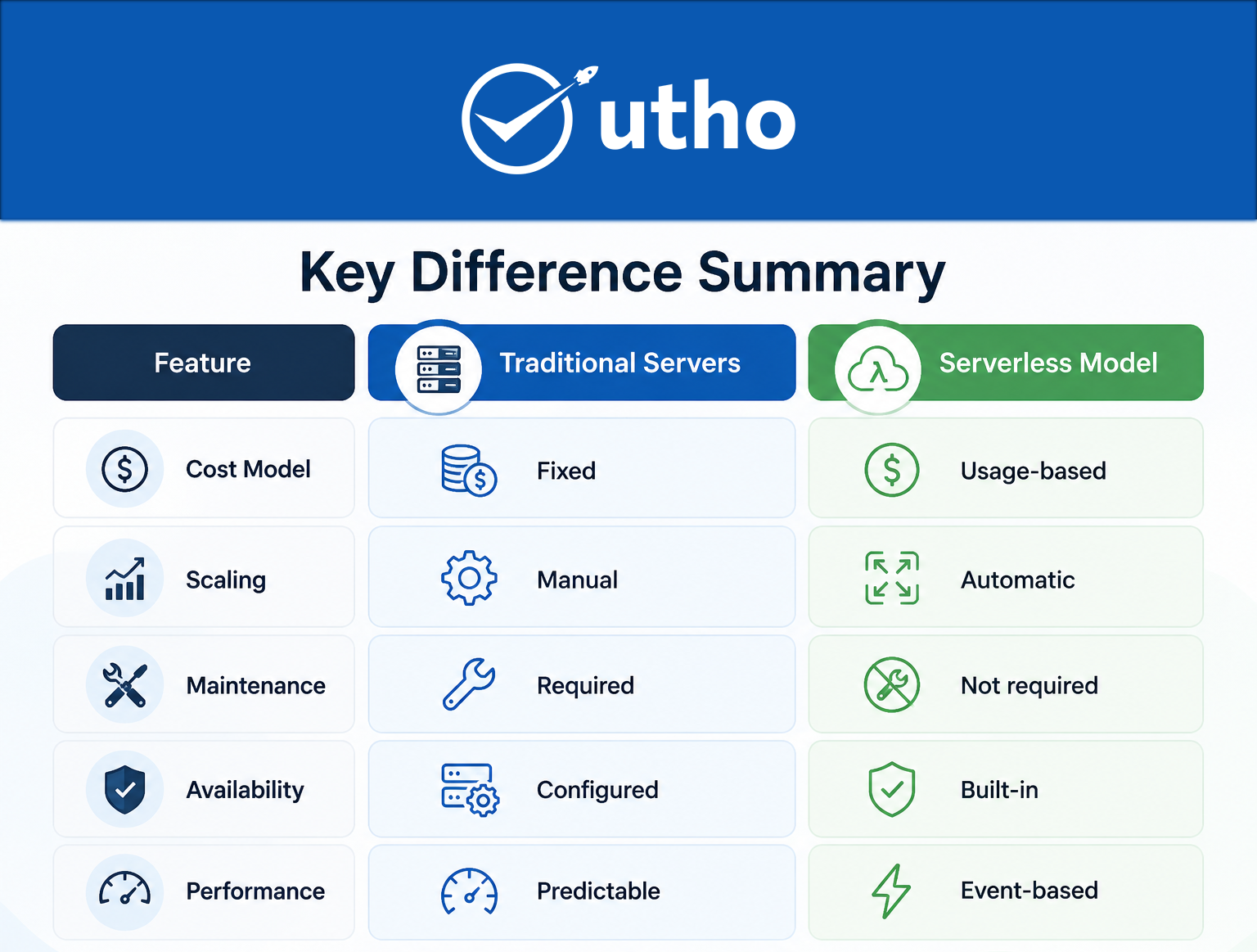 key difference summary