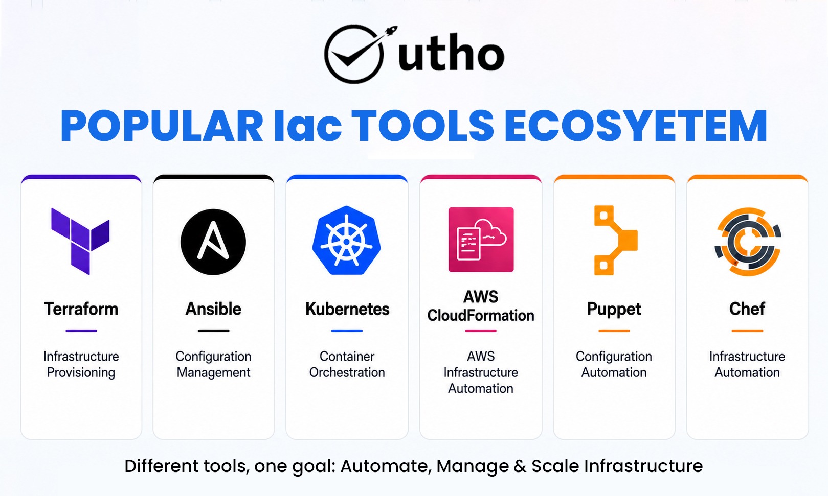 Popular IaC Tools in Detail