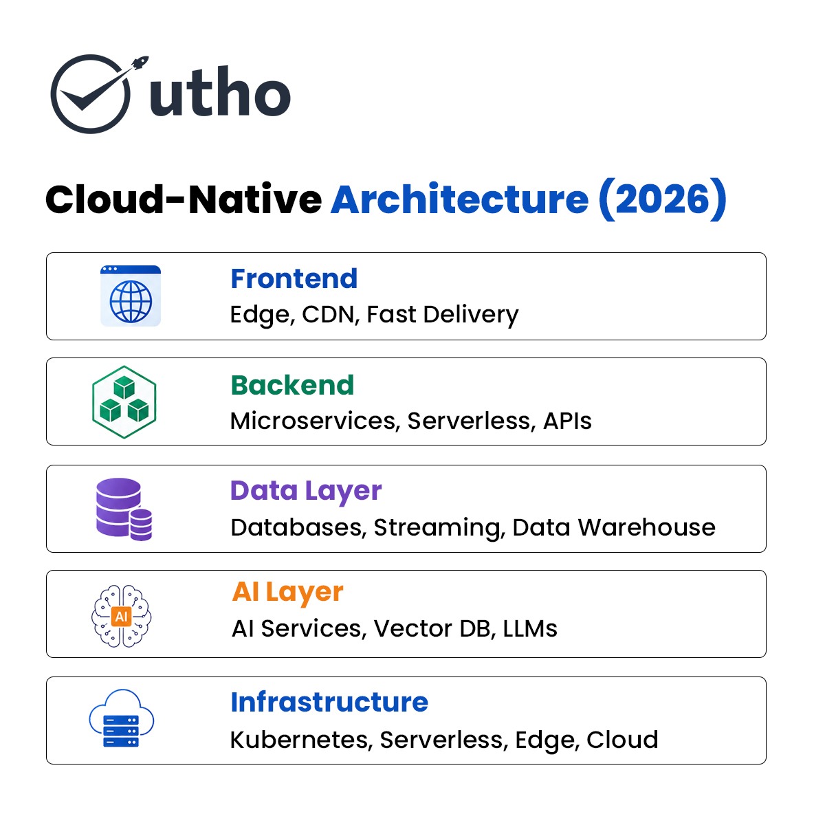 cloud-native architecture 2026