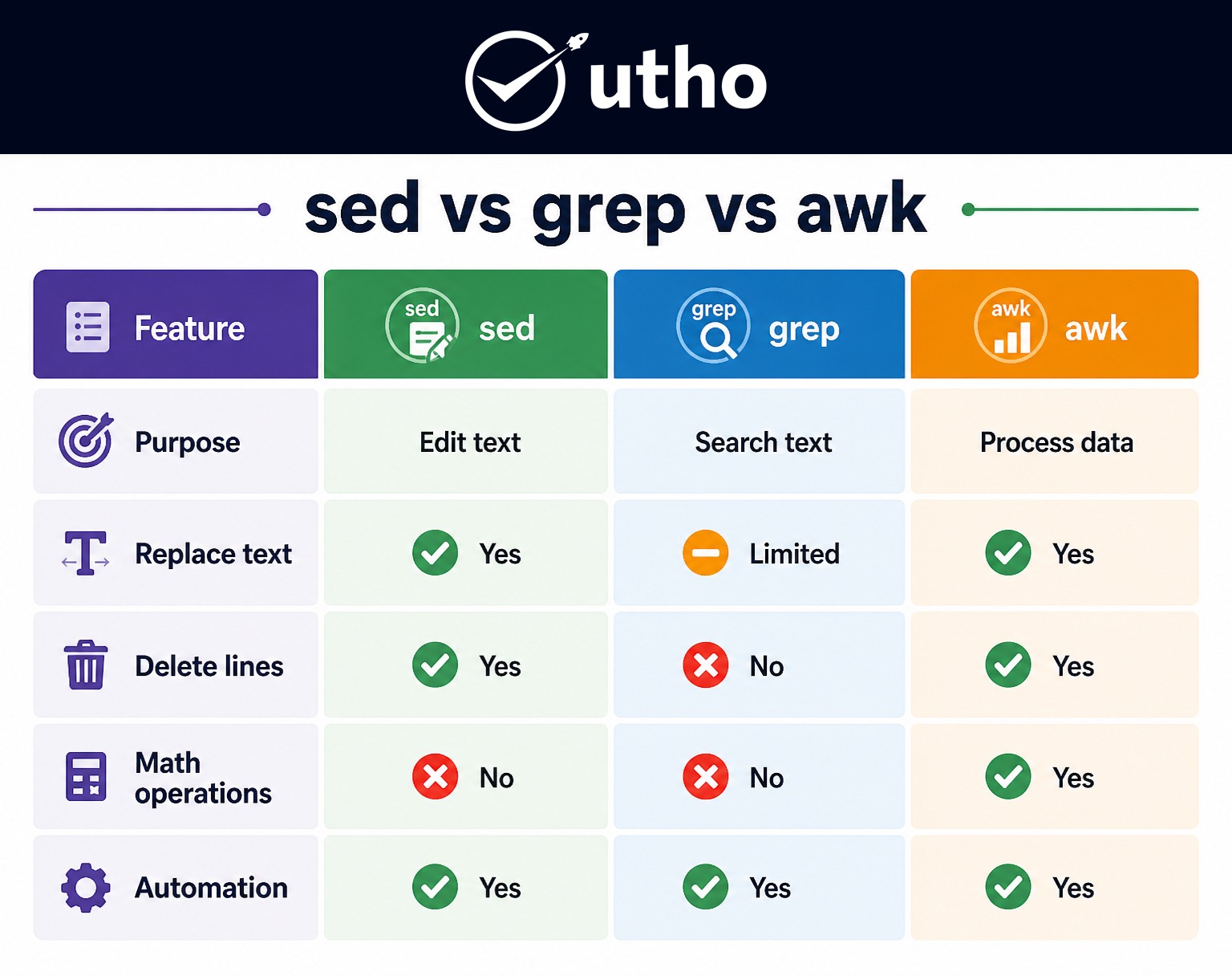 sed vs grep vs awk