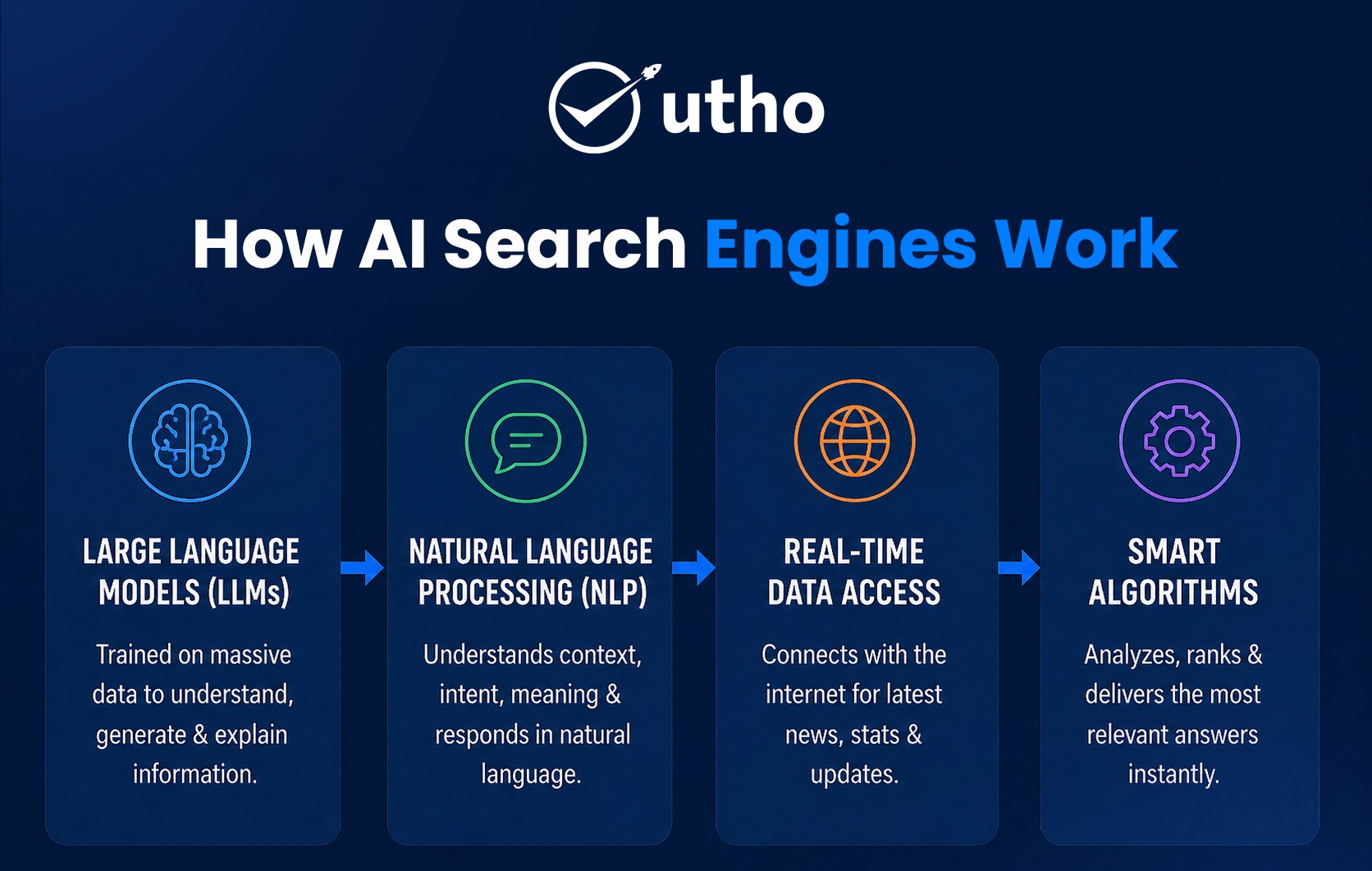 How AI Search Engines Work