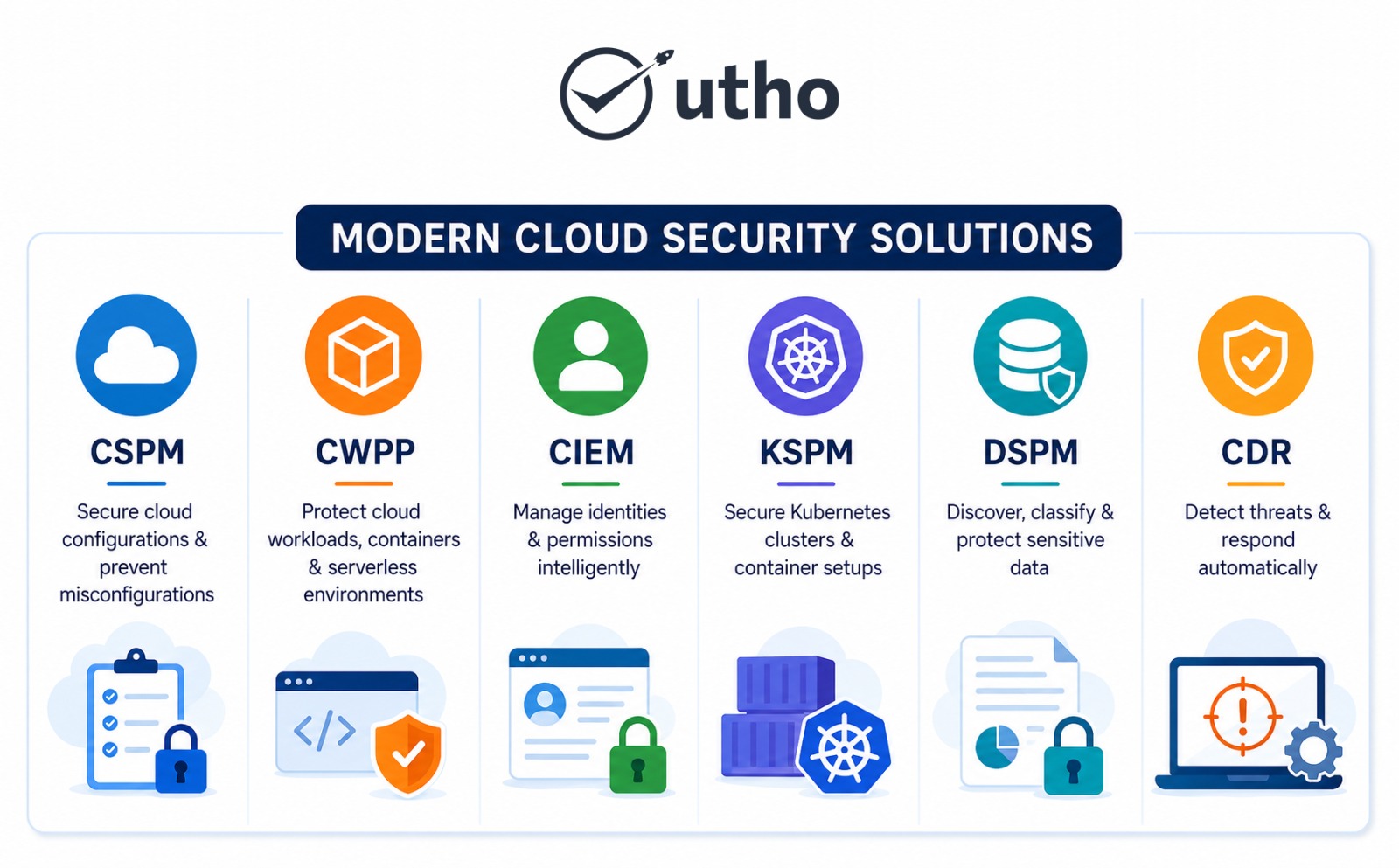 modern cloud security solution