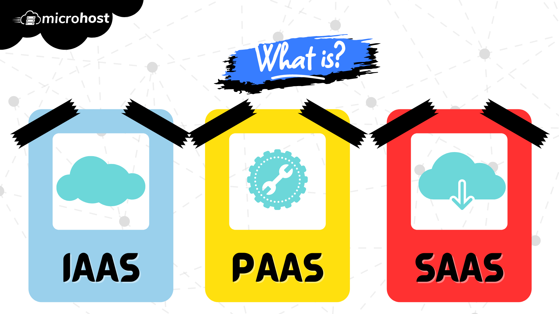 What is IAAS, PAAS and SAAS