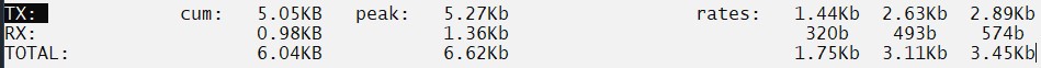 Receive and Sent data 