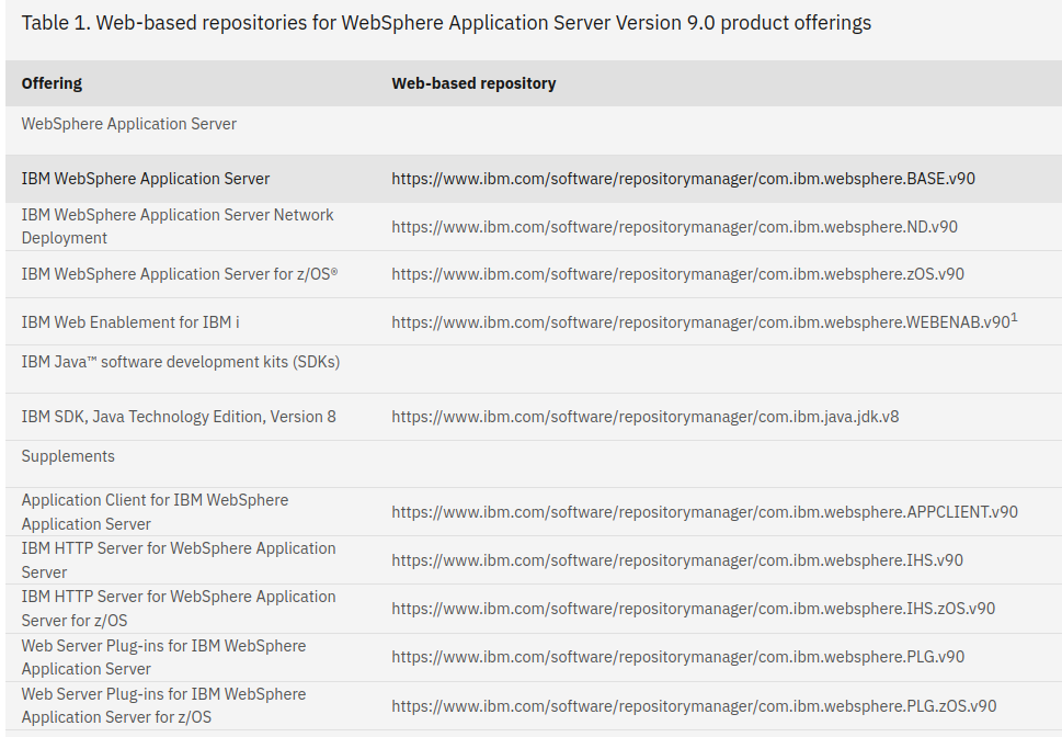 Repositories to install IBM WAS